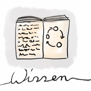 Ein Buch mit dem Untertitel Wissen - für die Wertearbeit im Coaching Supervision oder Lerntherapie
